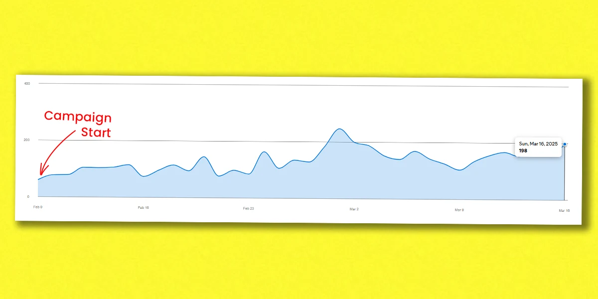 Client Promotion Graph
