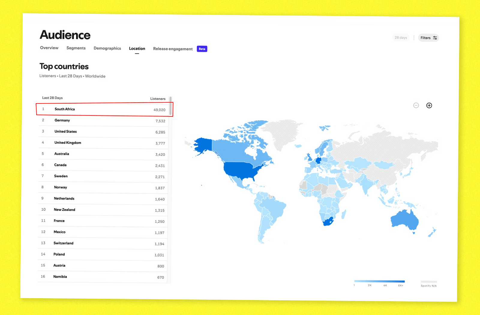 Audience top countries
