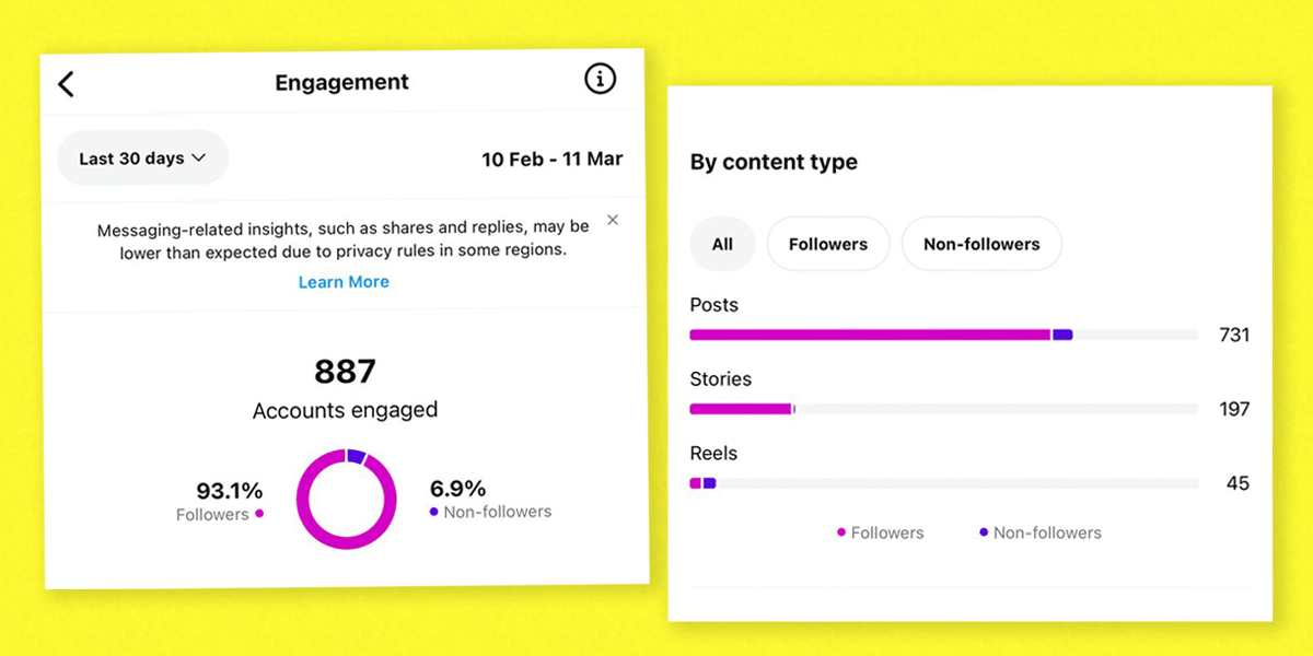 simpl engagement metrics