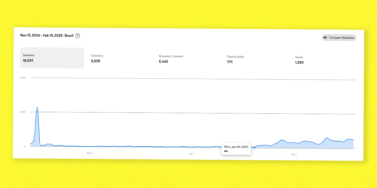 streams metric music analytics 2