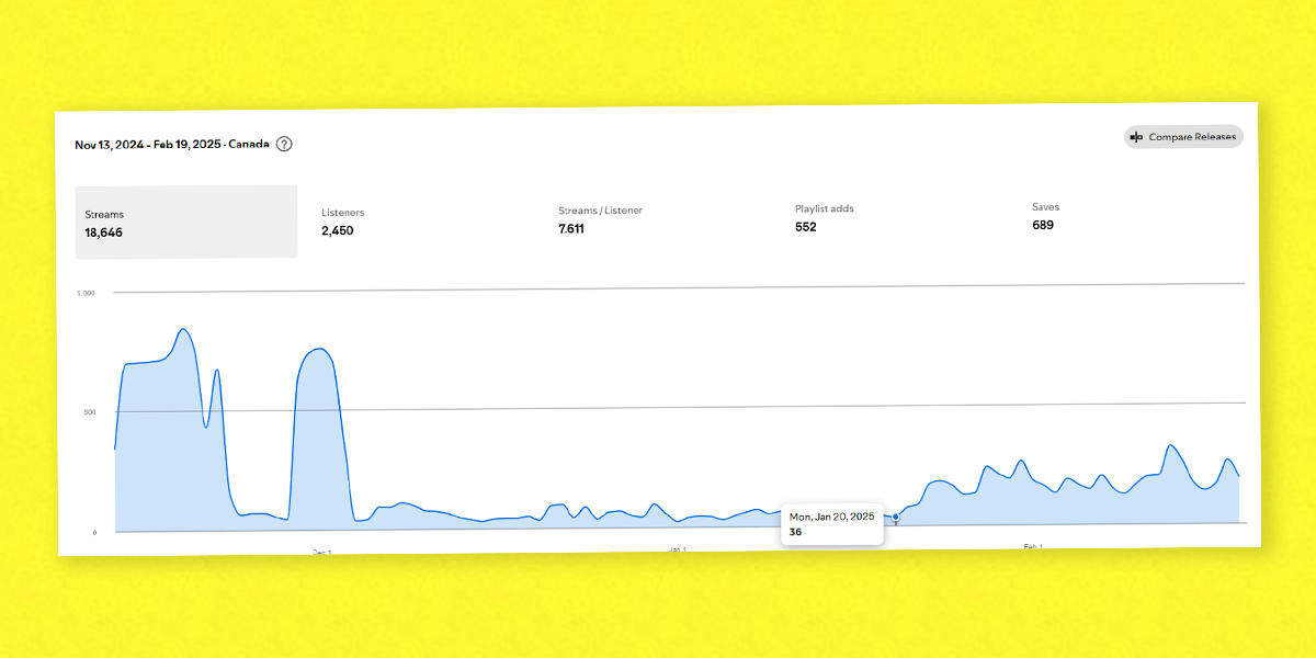 streams metric music analytics
