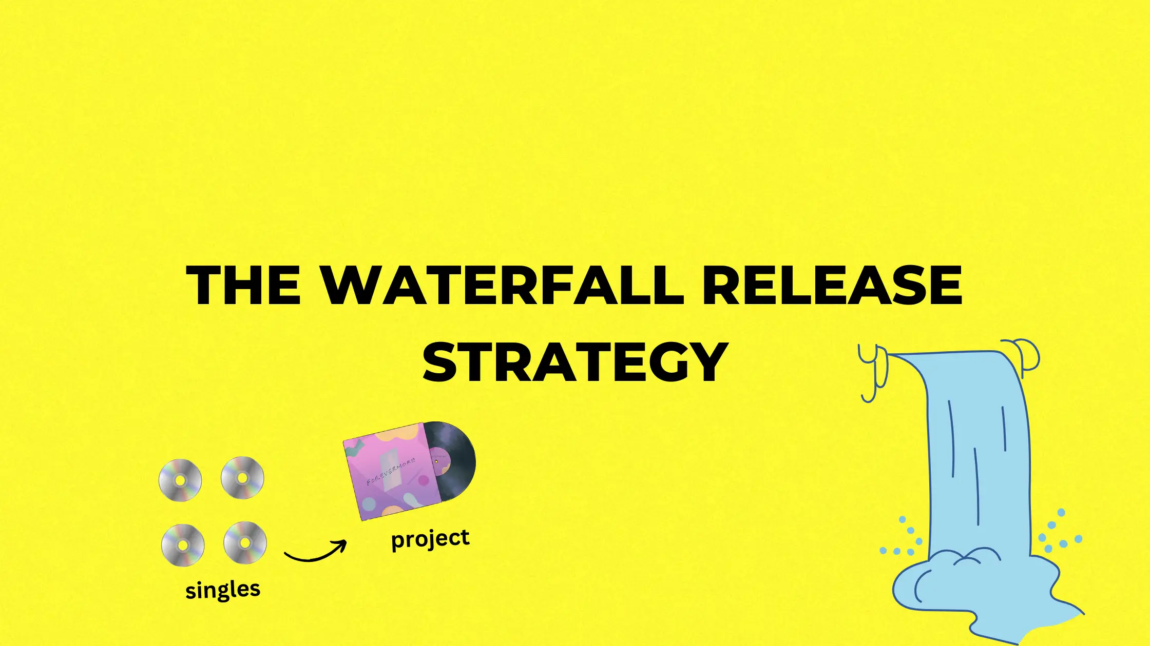 Waterfall Release Strategy: A Step-by-Step Timeline