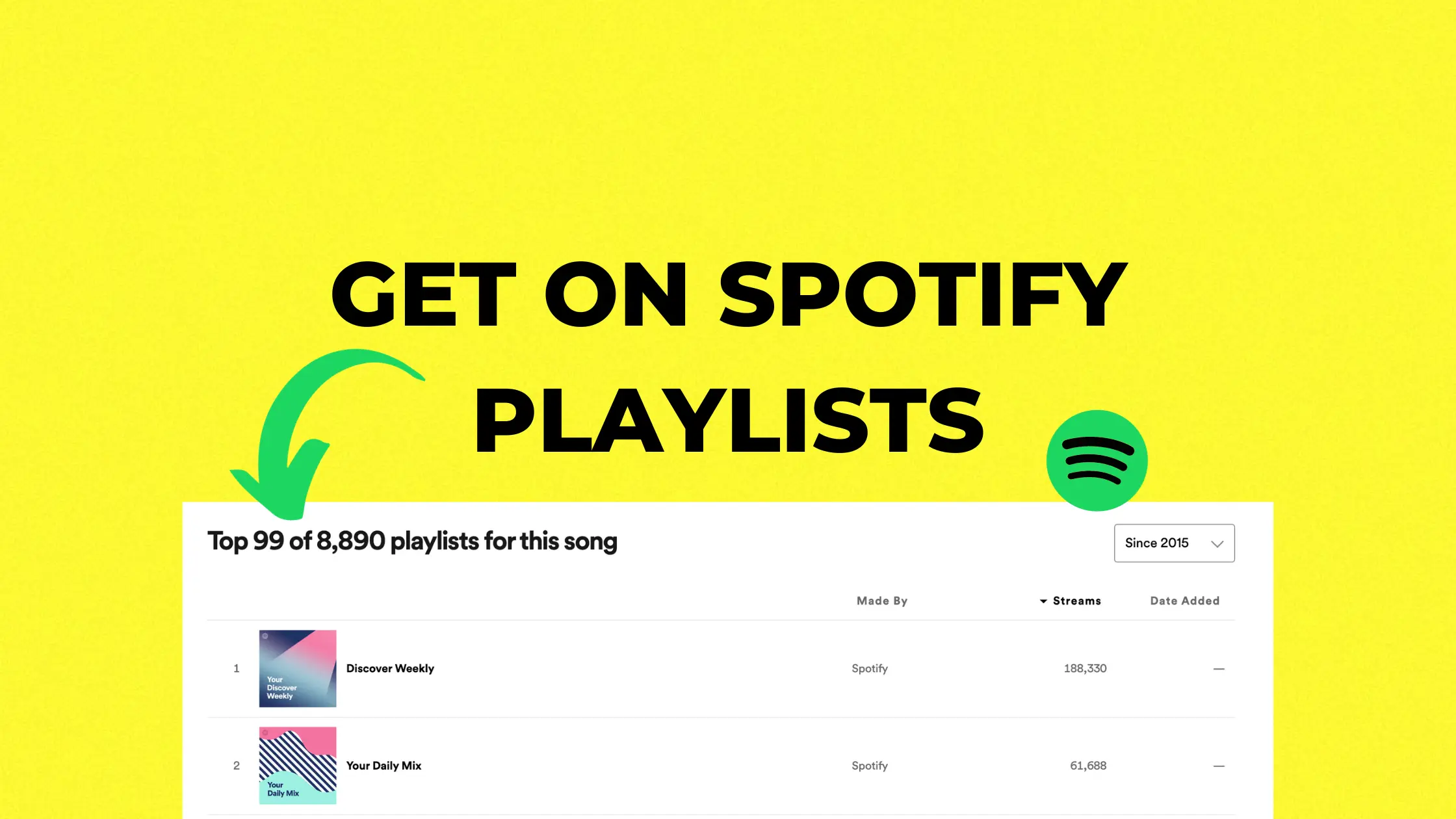 Spotify Playlisting and Playlist Submission Guide