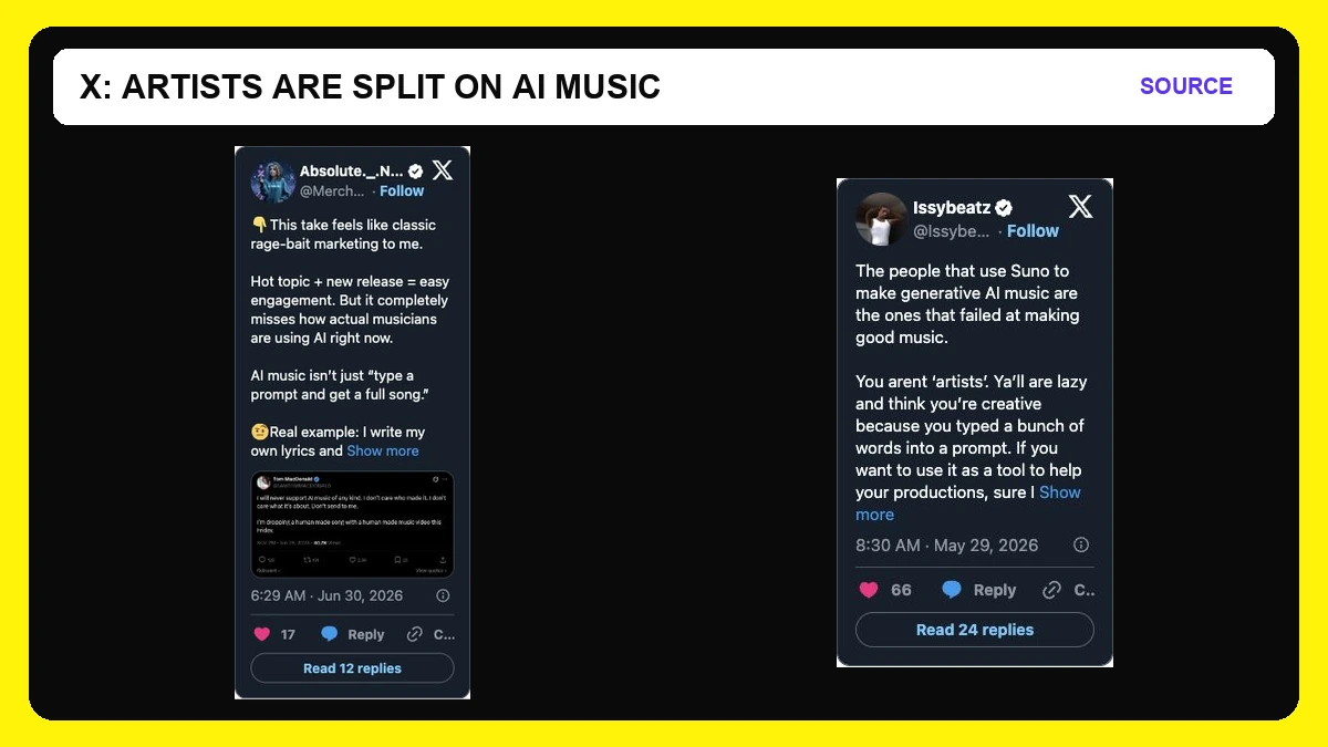 Screenshots of two X posts debating AI as a music workflow tool versus prompt-only music and musicianship