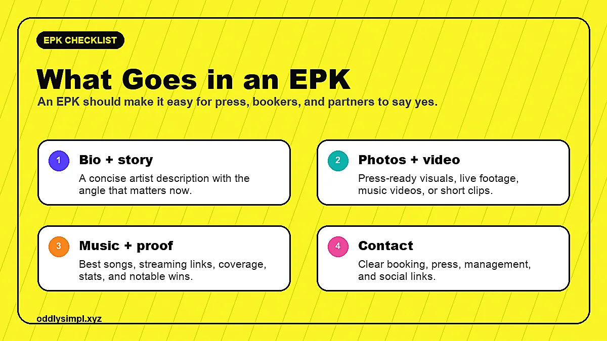 EPK checklist showing bio, photos, video, music proof, and contact information
