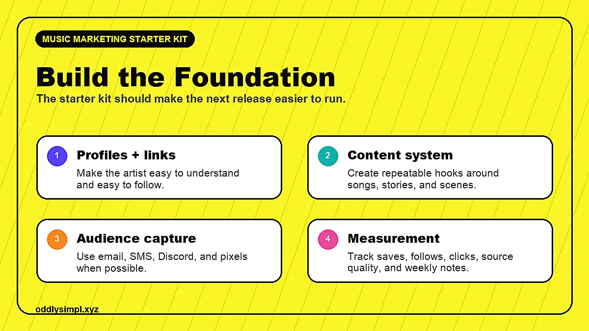 Music marketing starter kit stack showing profiles, links, content system, audience capture, and measurement