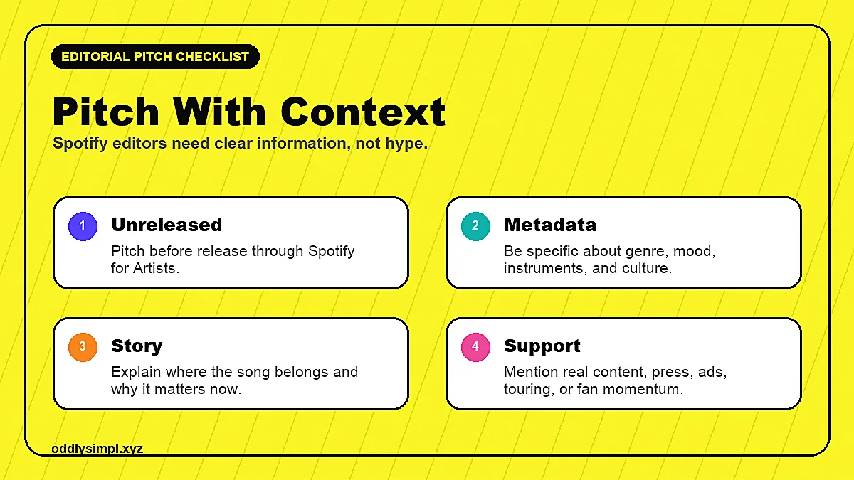 Spotify editorial pitch checklist showing unreleased music, metadata, story, and support