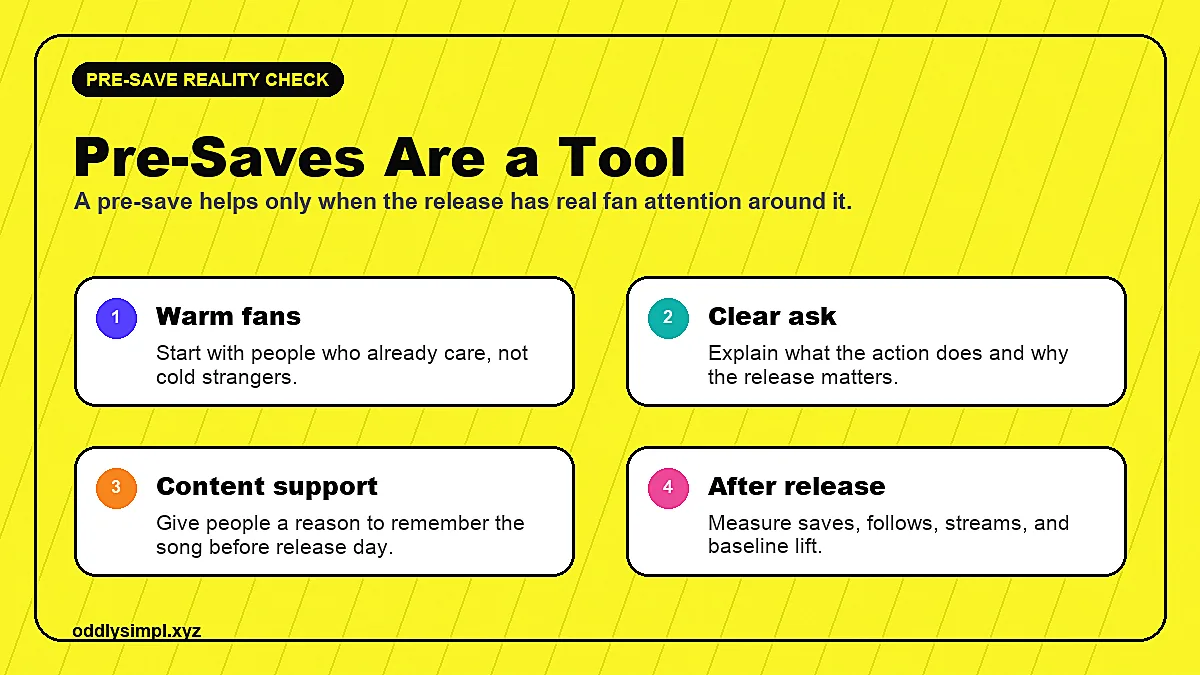 Spotify pre-save reality check showing warm fans, clear ask, content support, and post-release measurement