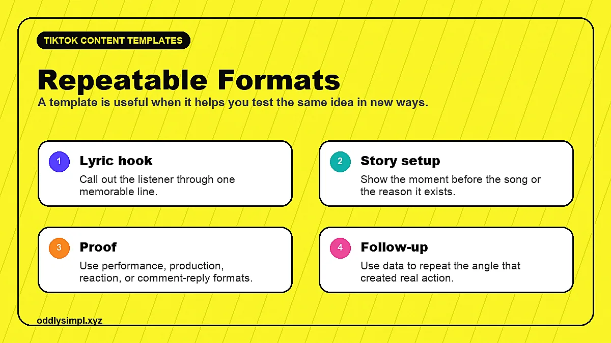 TikTok content templates showing lyric hook, story setup, proof, and follow-up formats